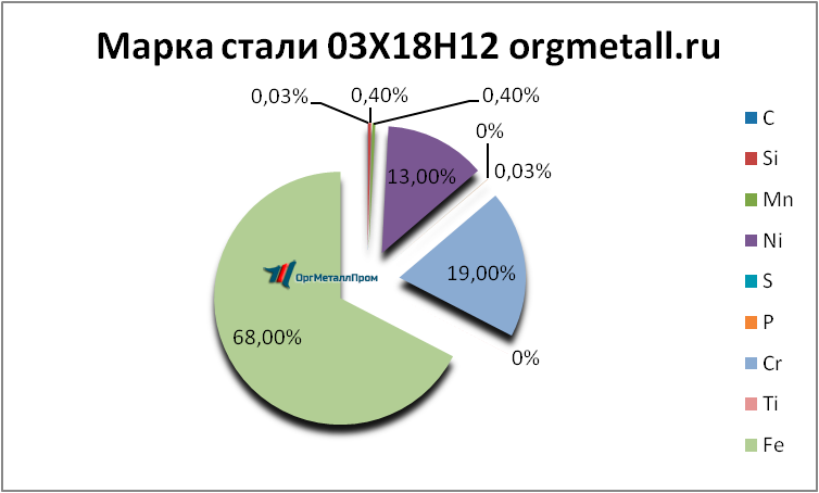   031812   orsk.orgmetall.ru