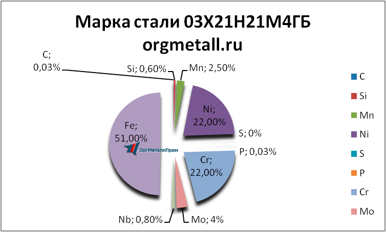   0321214   orsk.orgmetall.ru