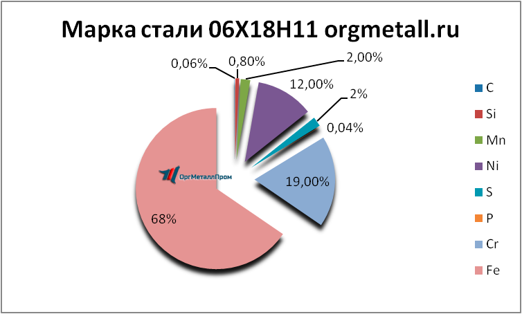   061811   orsk.orgmetall.ru