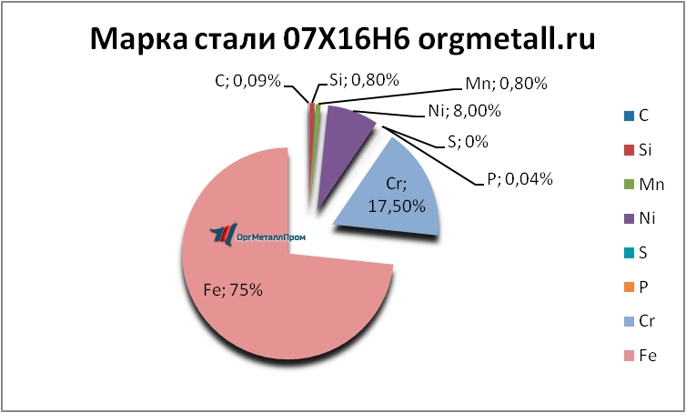   07166   orsk.orgmetall.ru