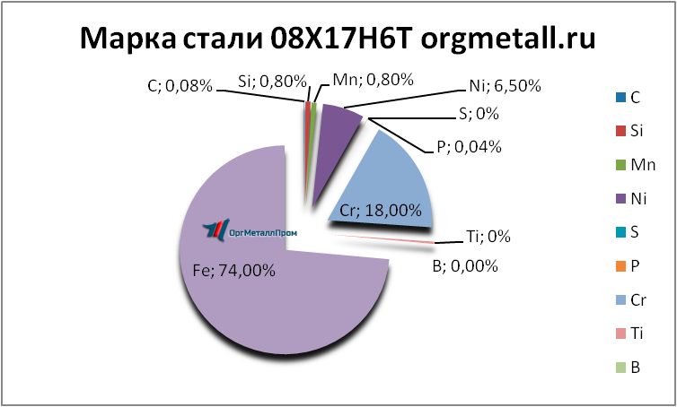   08176   orsk.orgmetall.ru