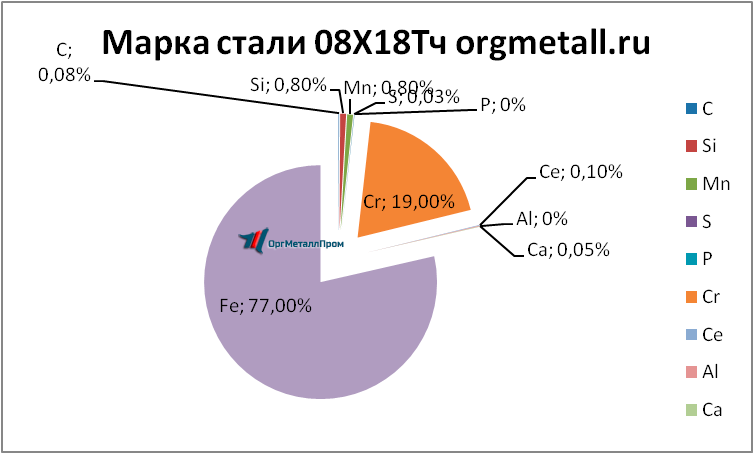   0818   orsk.orgmetall.ru