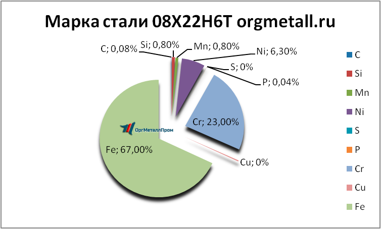   08226   orsk.orgmetall.ru