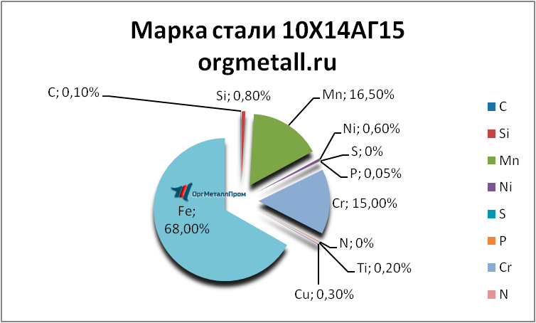   101415   orsk.orgmetall.ru