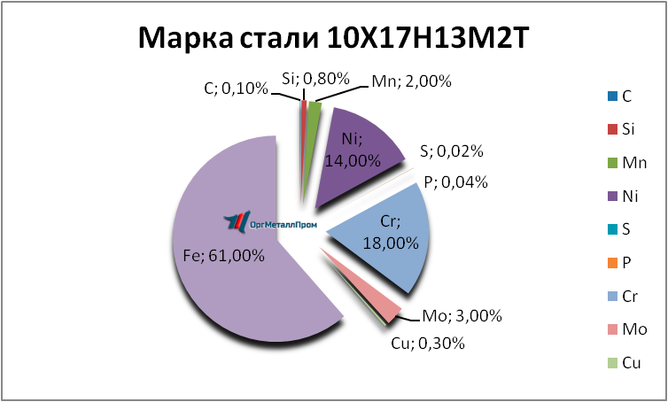   1017132   orsk.orgmetall.ru