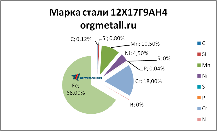  121794   orsk.orgmetall.ru