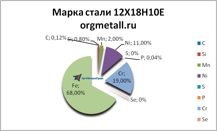   121810   orsk.orgmetall.ru