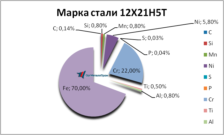   12215   orsk.orgmetall.ru