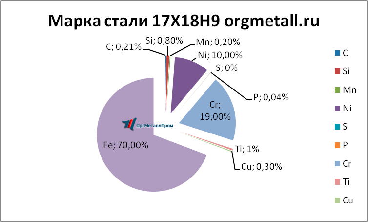   17189   orsk.orgmetall.ru
