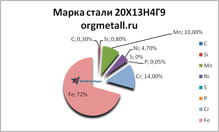   201349   orsk.orgmetall.ru