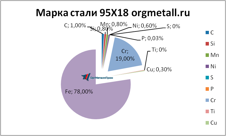   9518   orsk.orgmetall.ru