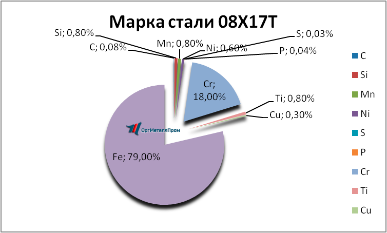   0817     orsk.orgmetall.ru
