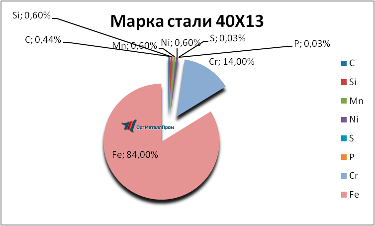   4013     orsk.orgmetall.ru
