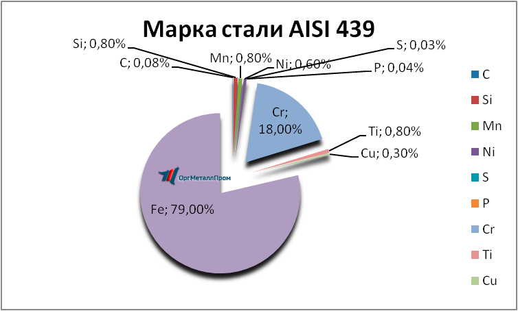   AISI 439   orsk.orgmetall.ru
