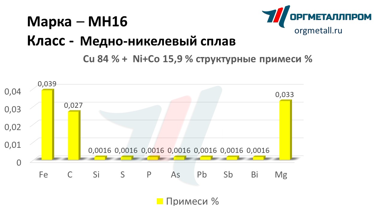    16   orsk.orgmetall.ru